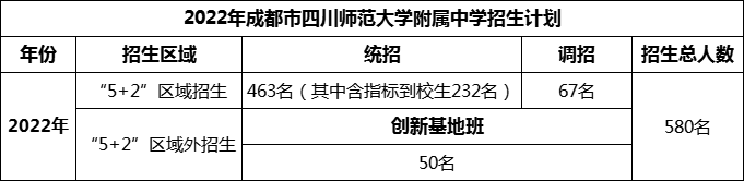 2024年成都市四川師范大學(xué)附屬中學(xué)招生人數(shù)是多少？