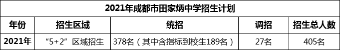 2024年成都市田家炳中學招生人數(shù)是多少？