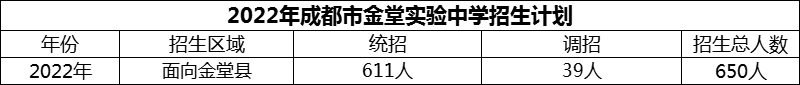 2024年成都市金堂實(shí)驗中學(xué)招生人數(shù)是多少？