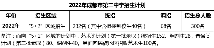 2024年成都市第三中學(xué)招生人數(shù)是多少？