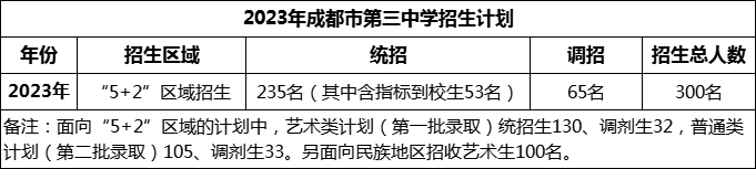 2024年成都市第三中學(xué)招生人數(shù)是多少？