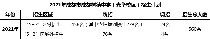 2024年成都市成都樹德中學光華校區(qū)招生計劃是多少？