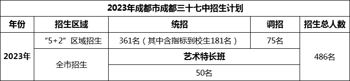 2024年成都市成都三十七中招生計(jì)劃是多少？