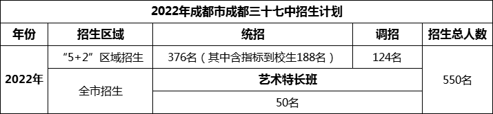 2024年成都市成都三十七中招生計(jì)劃是多少？