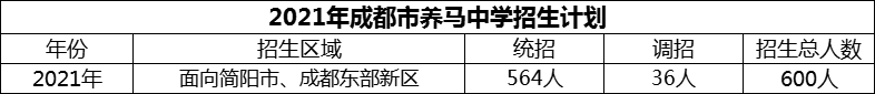 2024年成都市養(yǎng)馬中學(xué)招生計(jì)劃是多少？