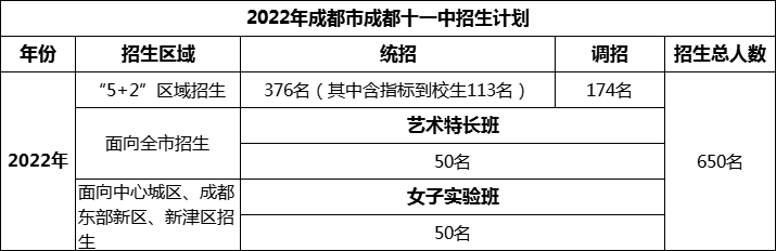 2024年成都市成都十一中招生人數(shù)是多少？