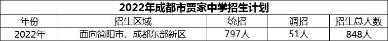 2024年成都市賈家中學(xué)招生計(jì)劃是多少？