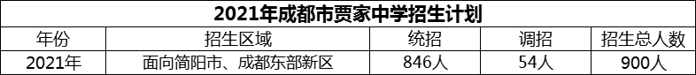 2024年成都市賈家中學(xué)招生計(jì)劃是多少？