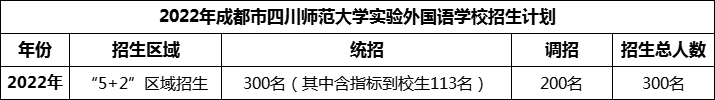 2024年成都市四川師范大學(xué)實驗外國語學(xué)校招生計劃是多少？