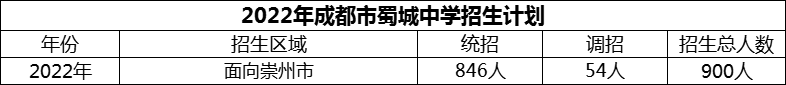 2024年成都市蜀城中學(xué)招生人數(shù)是多少？