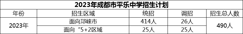 2024年成都市平樂中學(xué)招生人數(shù)是多少？