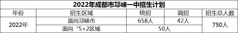 2024年成都市邛崍一中招生計(jì)劃是多少？