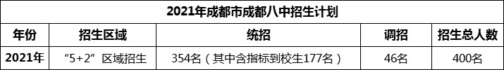 2024年成都市成都八中招生計(jì)劃是多少？