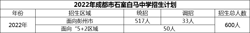 2024年成都市石室白馬中學招生計劃是多少？