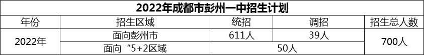 2024年成都市彭州一中招生計劃是多少？