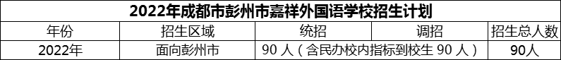 2024年成都市彭州市嘉祥外國(guó)語(yǔ)學(xué)校招生計(jì)劃是多少？