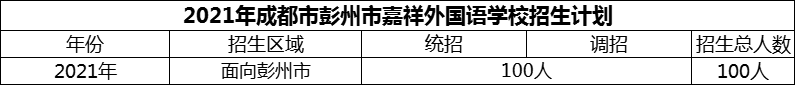 2024年成都市彭州市嘉祥外國(guó)語(yǔ)學(xué)校招生計(jì)劃是多少？