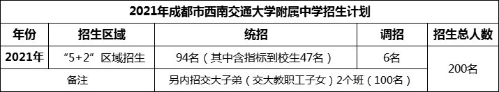 2024年成都市西南交通大學(xué)附屬中學(xué)招生人數(shù)是多少？