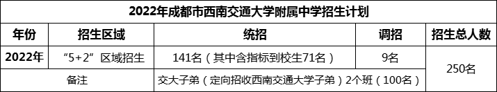 2024年成都市西南交通大學(xué)附屬中學(xué)招生人數(shù)是多少？