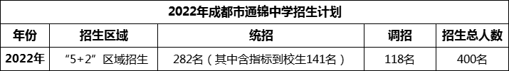 2024年成都市通錦中學(xué)招生人數(shù)是多少？