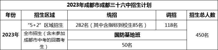 2024年成都市成都三十六中招生計(jì)劃是多少？