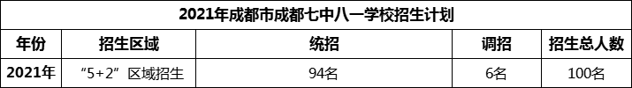 2024年成都市成都七中八一學(xué)校招生人數(shù)是多少？