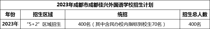 2024年成都市成都佳興外國語學校招生計劃是多少？