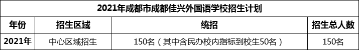 2024年成都市成都佳興外國語學校招生計劃是多少？