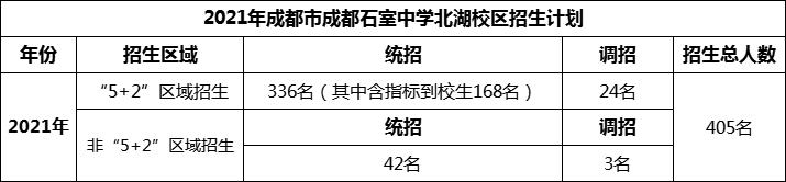 2024年成都市成都石室中學(xué)北湖校區(qū)招生人數(shù)是多少？