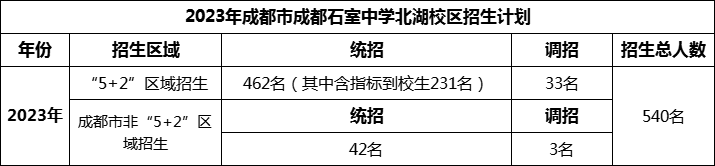 2024年成都市成都石室中學(xué)北湖校區(qū)招生計(jì)劃是多少？