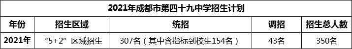 2024年成都市第四十九中學招生計劃是多少？