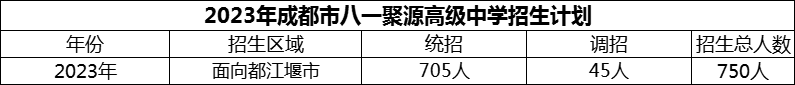 2024年成都市八一聚源高級中學(xué)招生人數(shù)是多少？