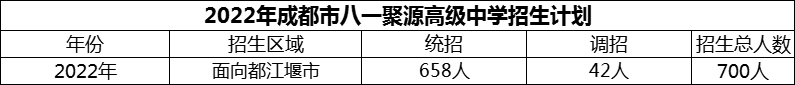 2024年成都市八一聚源高級中學(xué)招生人數(shù)是多少？