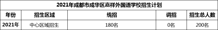 2024年成都市成華區(qū)嘉祥外國語學(xué)校招生計劃是多少？