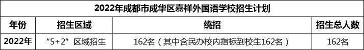 2024年成都市成華區(qū)嘉祥外國語學(xué)校招生計劃是多少？