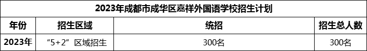 2024年成都市成華區(qū)嘉祥外國語學(xué)校招生計劃是多少？