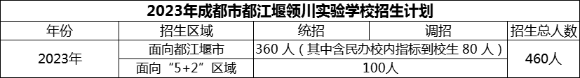 2024年成都市都江堰領(lǐng)川實驗學(xué)校招生計劃是多少？