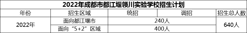 2024年成都市都江堰領(lǐng)川實驗學(xué)校招生計劃是多少？