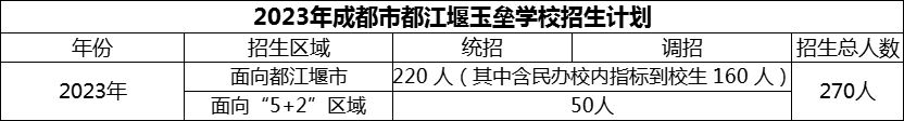 2024年成都市玉壘學(xué)校招生計(jì)劃是多少？