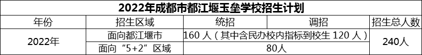 2024年成都市玉壘學(xué)校招生計(jì)劃是多少？