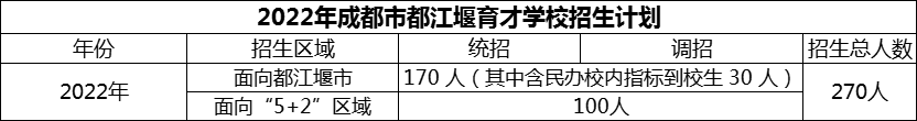 2024年成都市育才學校招生計劃是多少？