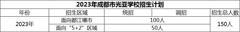 2024年成都市光亞學(xué)校招生計(jì)劃是多少？