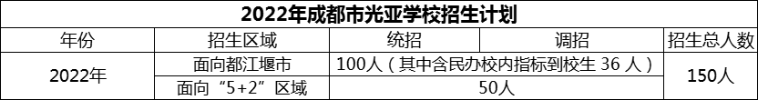 2024年成都市光亞學(xué)校招生計(jì)劃是多少？