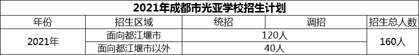 2024年成都市光亞學校招生人數(shù)是多少？