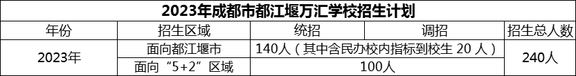 2024年成都市都江堰萬匯學校招生人數(shù)是多少？