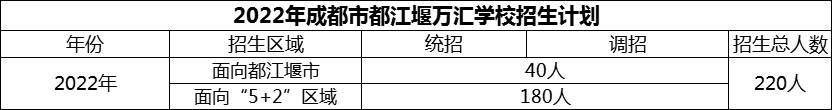 2024年成都市都江堰萬匯學校招生人數(shù)是多少？