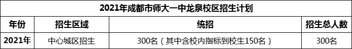 2024年成都市師大一中龍泉校區(qū)招生人數(shù)是多少？