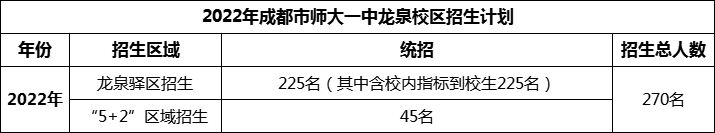 2024年成都市師大一中龍泉校區(qū)招生人數(shù)是多少？