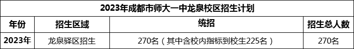 2024年成都市師大一中龍泉校區(qū)招生人數(shù)是多少？