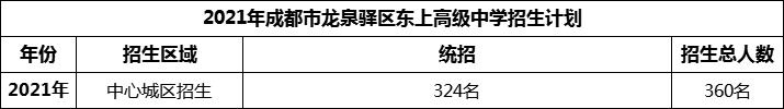 2024年成都市龍泉驛區(qū)東上高級中學招生人數是多少？